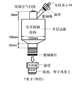 防堵取样器工作原理