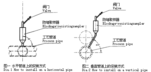 安装图